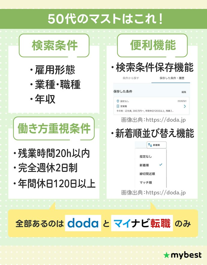 効率よく求人を探すために、検索機能の充実度も要チェック!