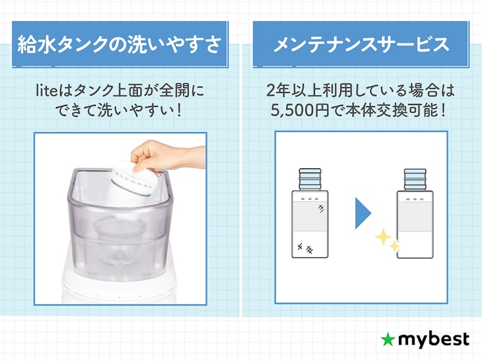 給水タンクの掃除のしやすさもチェック。「lite」以外はお手入れがしにくい点に注意