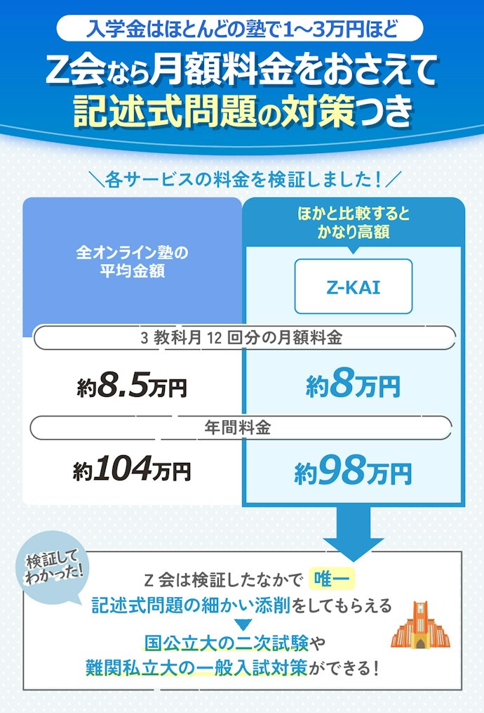 国公立大や難関私立大を目指すならZ会がおすすめ