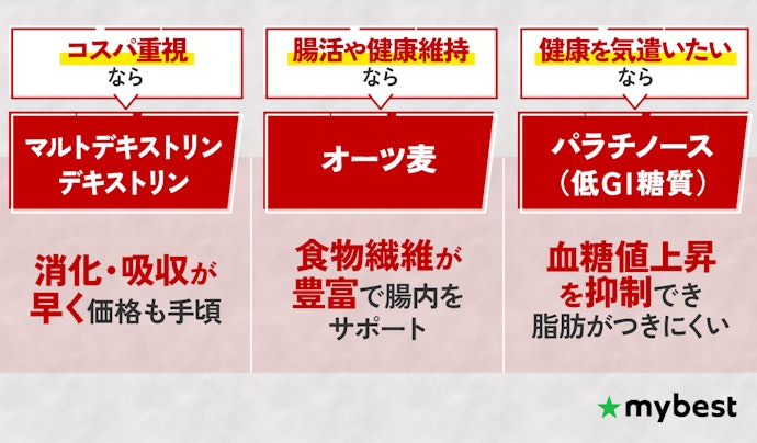 好みに合わせて主原料(炭水化物源)をチェックしよう