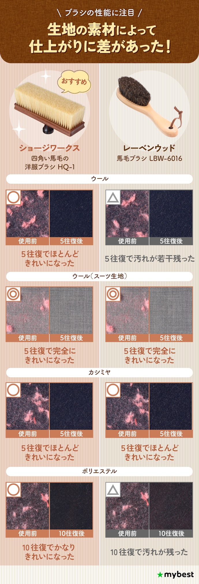 ホコリの取れやすさが重要!どんな素材にも万能なブラシがおすすめ
