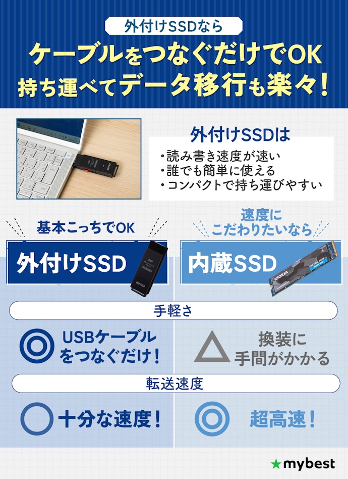 デバイス間でデータ移動するなら、外付けSSDがおすすめ