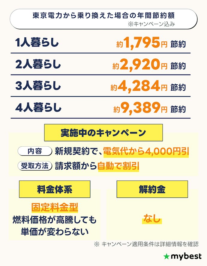 シンプルオクトパス|乗り換え続けるのが面倒な人におすすめ