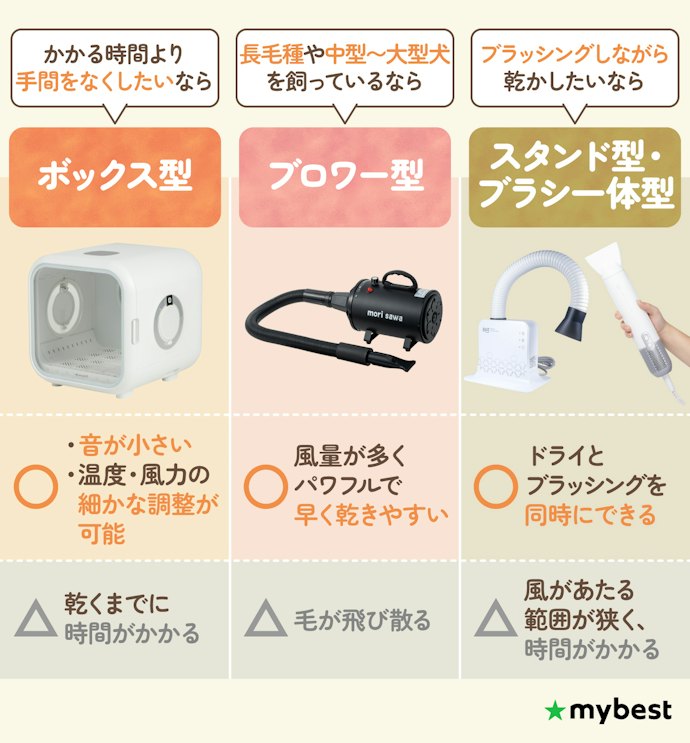愛犬・愛猫に合った使い勝手のタイプのものを選ぼう
