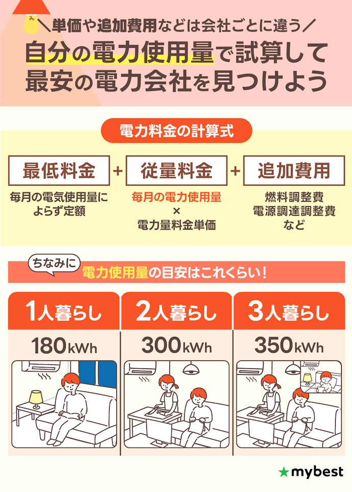 電気使用量or世帯人数を基準に電力会社を選ぼう
