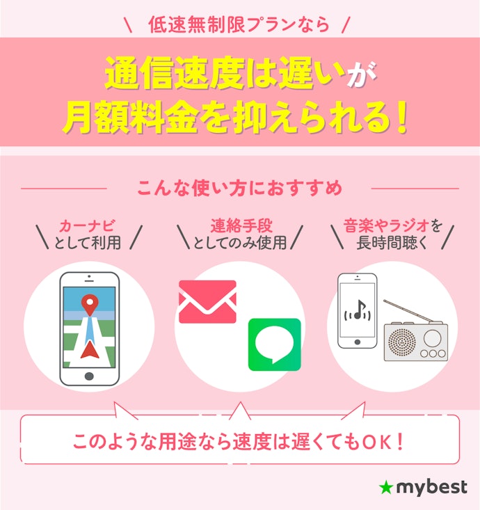 【格安SIMの低速無制限プラン】動画をほとんど見ない人には候補に。月額料金を安くしたい人にも