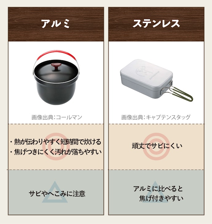 アルミ?ステンレス?熱の伝わりやすさや耐久性で素材を選ぼう