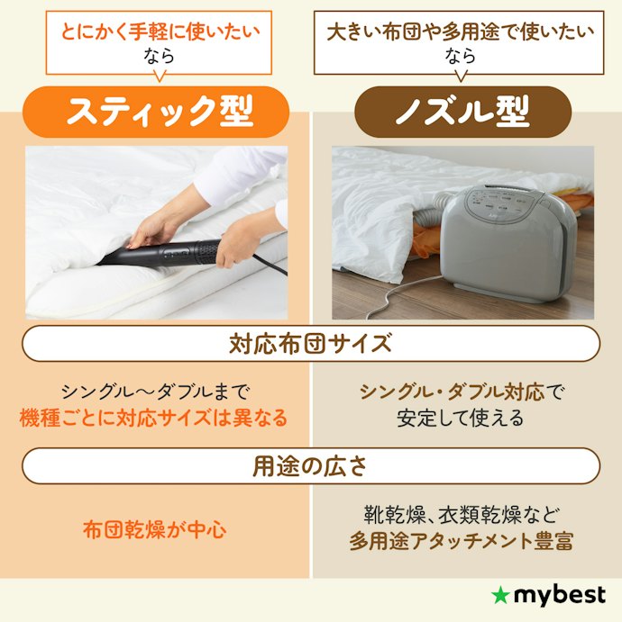 手軽さや用途に合わせてタイプを選ぼう