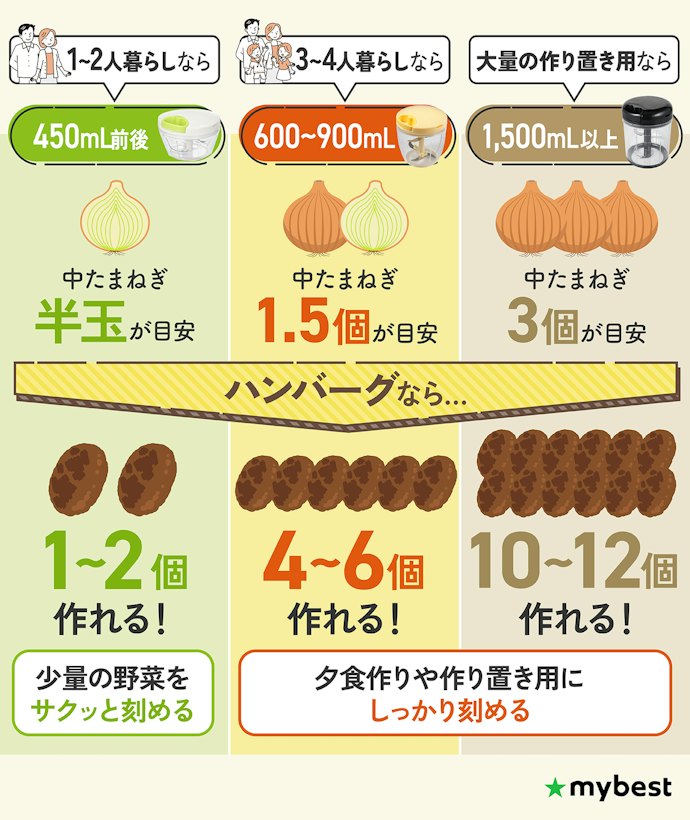 容量は人数・作る量で選ぼう!
