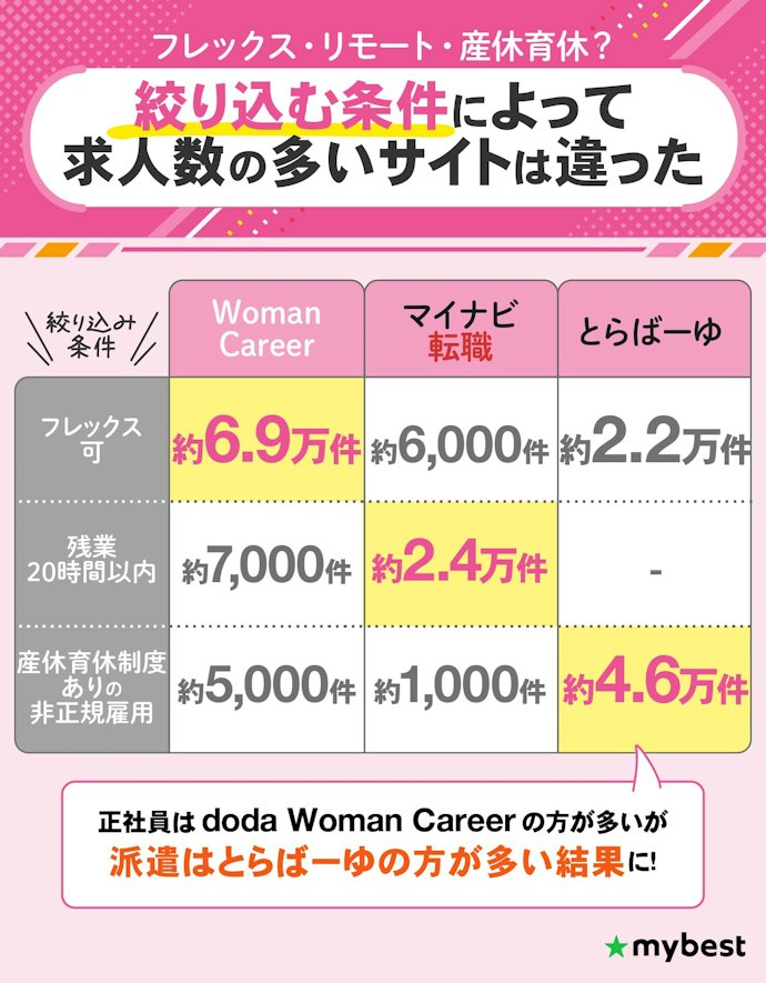 希望条件に合う求人数が多い転職サイトを選ぼう
