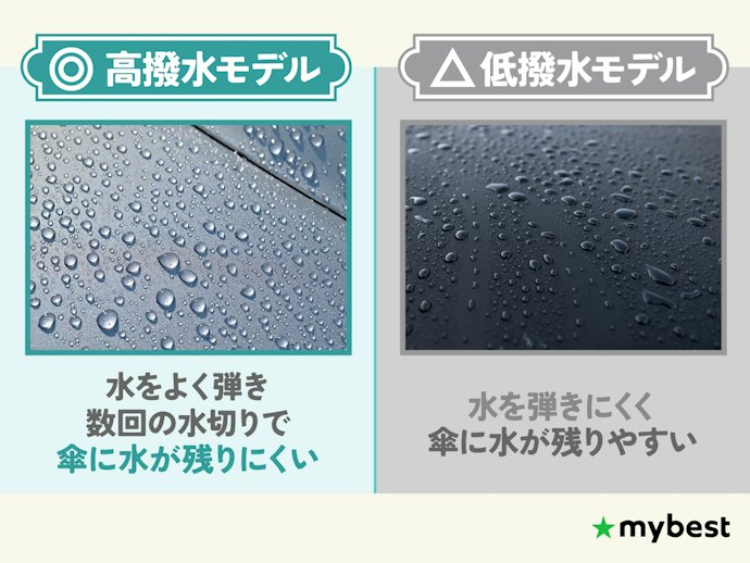 強い雨にも耐えられるように撥水性の高い傘を選ぼう
