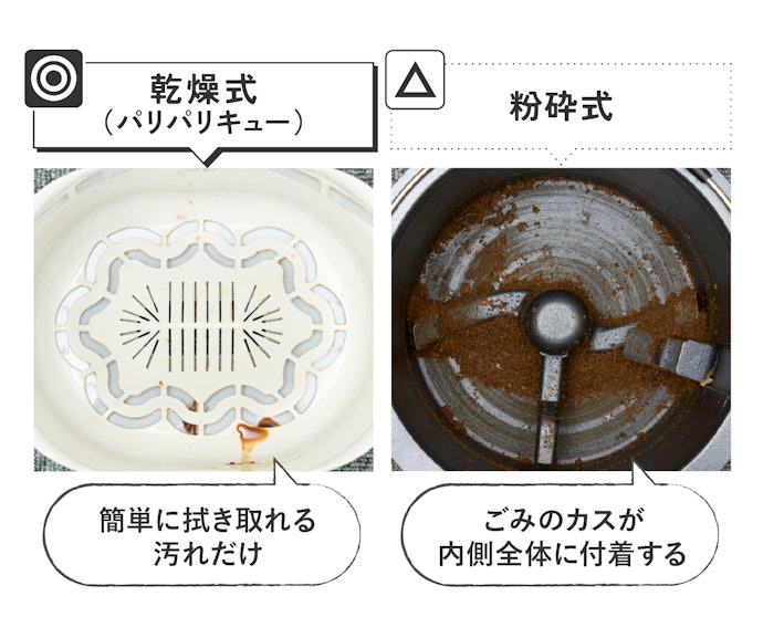 乾燥式は使用後の掃除がすぐに終わる