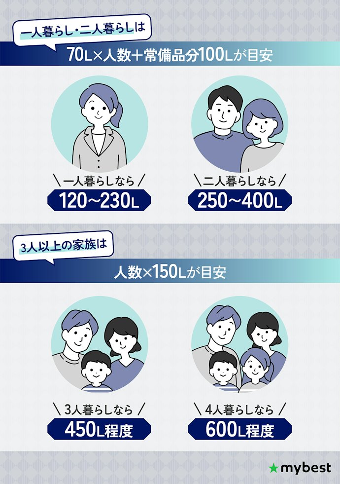 人数やライフスタイルに合わせて容量を決めよう!