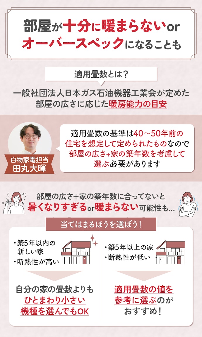 適用畳数を参考に、部屋の広さと自分の家の築年数にあわせて選ぼう