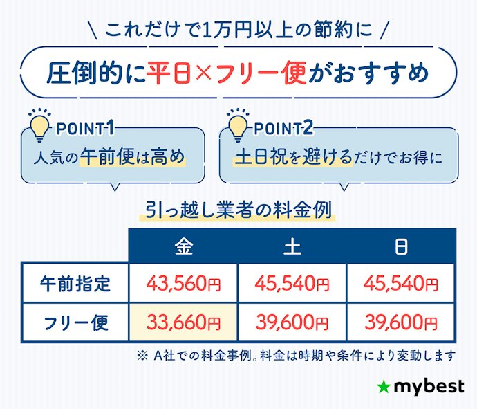 最安を狙うなら「平日 × フリー便 × 閑散期」の組み合わせがおすすめ