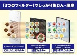 2020年発売モデル。3層のフィルターでニオイとハウスダストをキャッチ