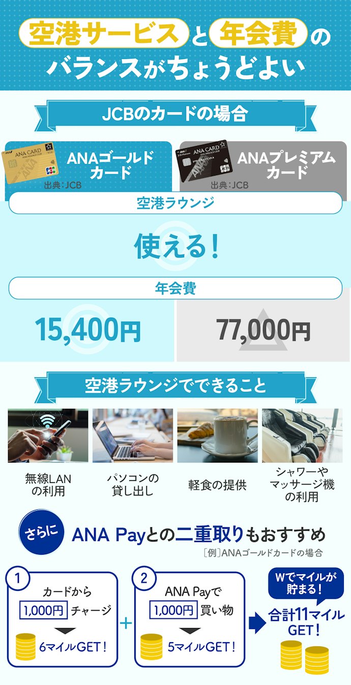お得に空港ラウンジを使うなら、ANAゴールドカードを選ぼう