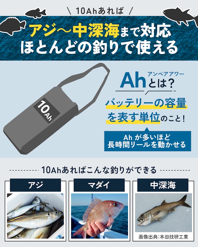 容量は10Ahあれば十分