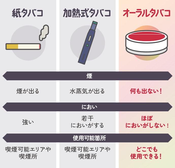 どこでも吸えるってホント!?紙タバコや加熱式タバコとの違いは?