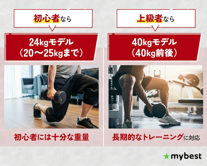 トレーニング目的・レベル別に最大重量をチェックしよう