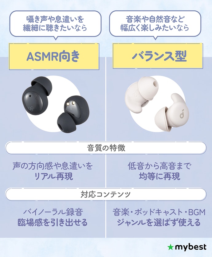 音質は得意ジャンルで差が出る!音声コンテンツ派はASMR特化型に注目
