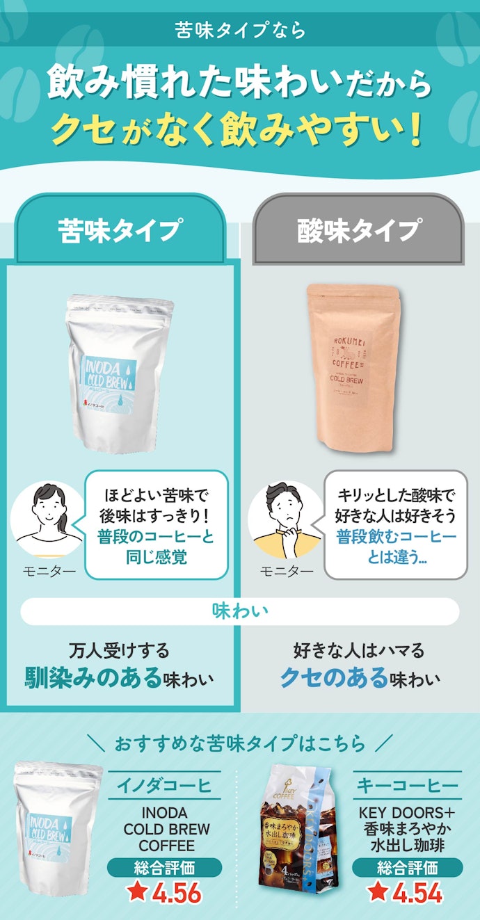 味わいの好みがわからない人は、苦味タイプがおすすめ