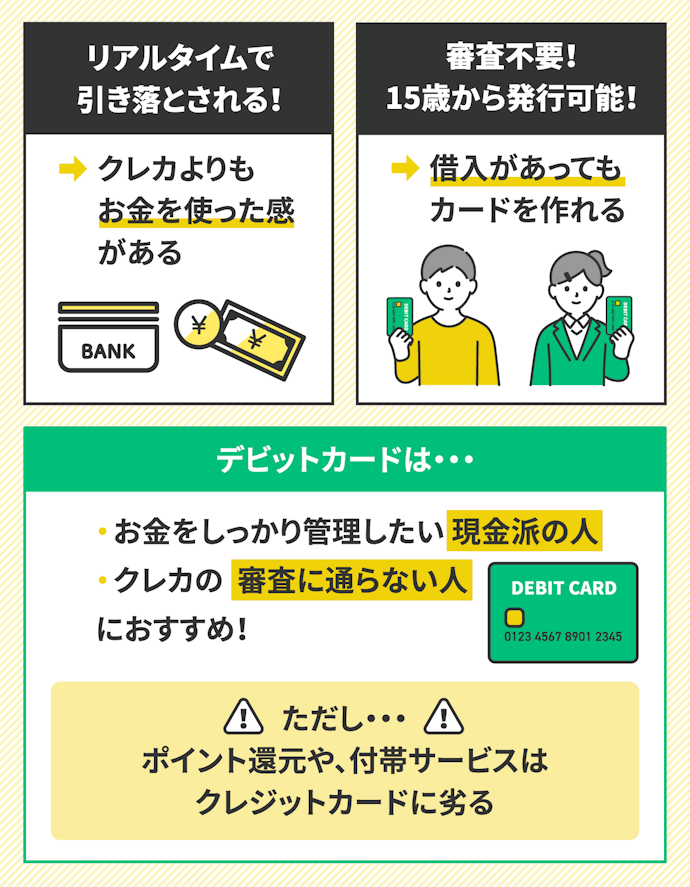 使いすぎが心配なら。デビットカード