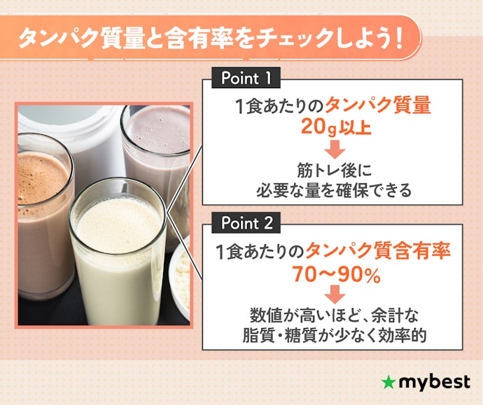 効率よくタンパク質を摂取するために、タンパク質含有率が高いものを選ぼう