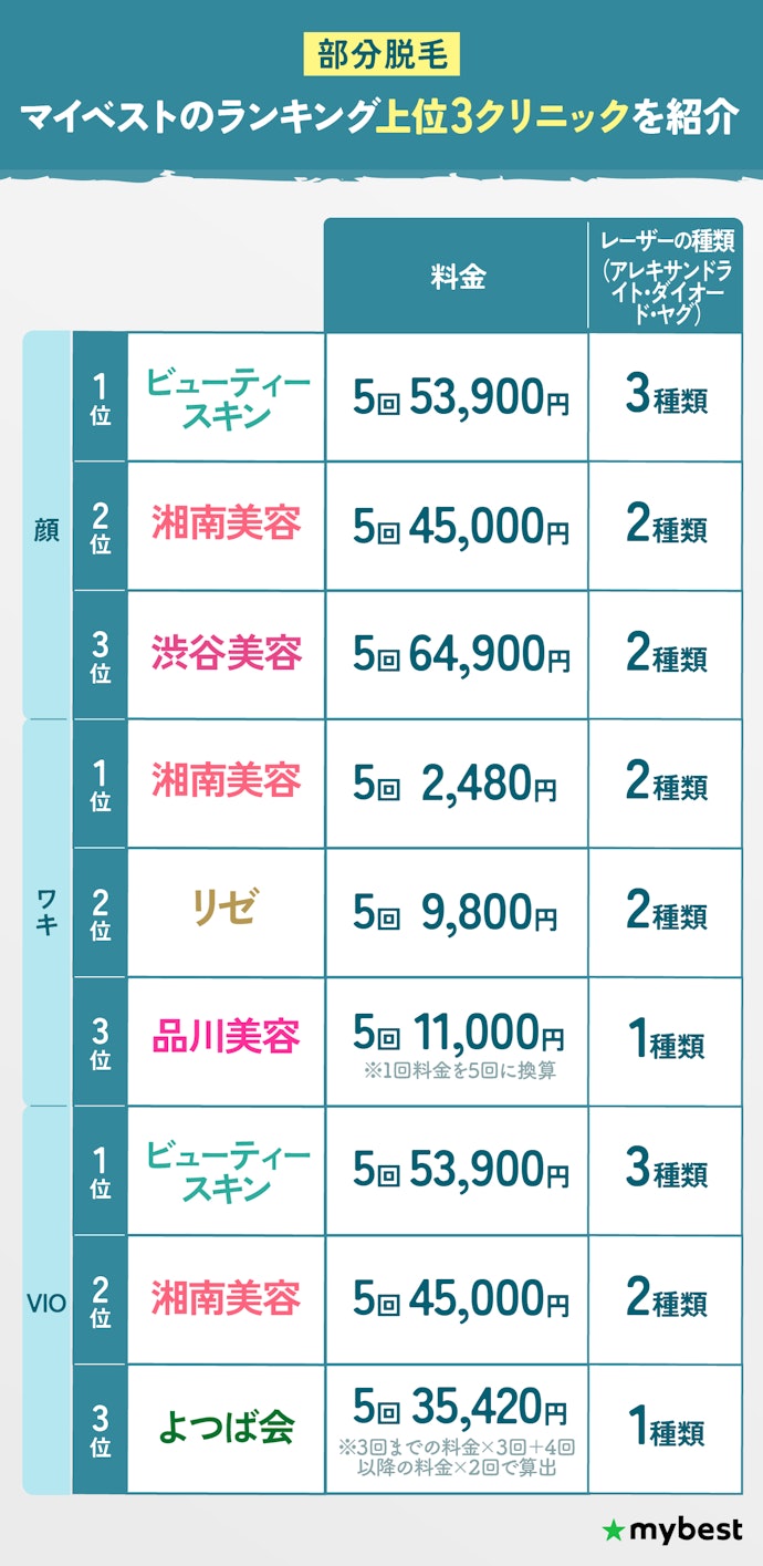 部分脱毛:東京の顔・ワキ・VIO脱毛におすすめのクリニックを紹介!