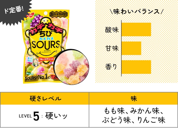 【37位】NOBEL「カチカチちびカメカメサワーズグミ」(224円)/ 70g / 240kcal
