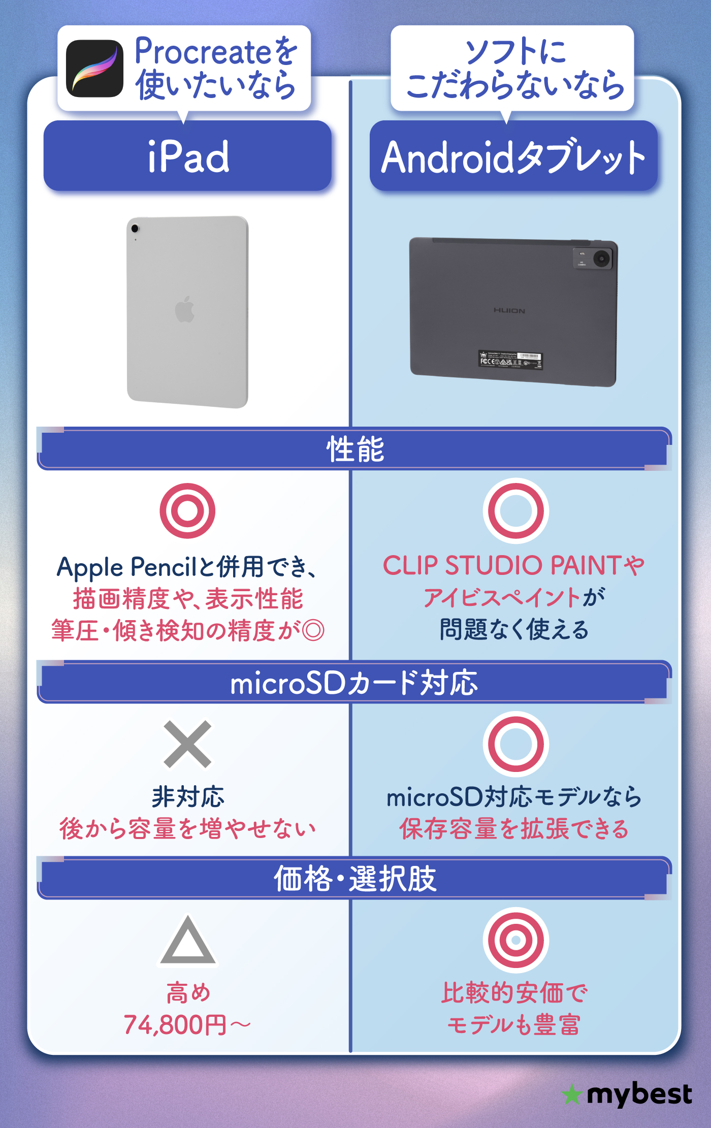徹底比較】お絵描きタブレットのおすすめ人気ランキング【パソコン不要