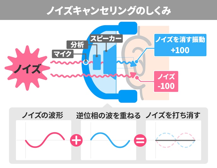 使用する環境に適した機能性を確認しよう