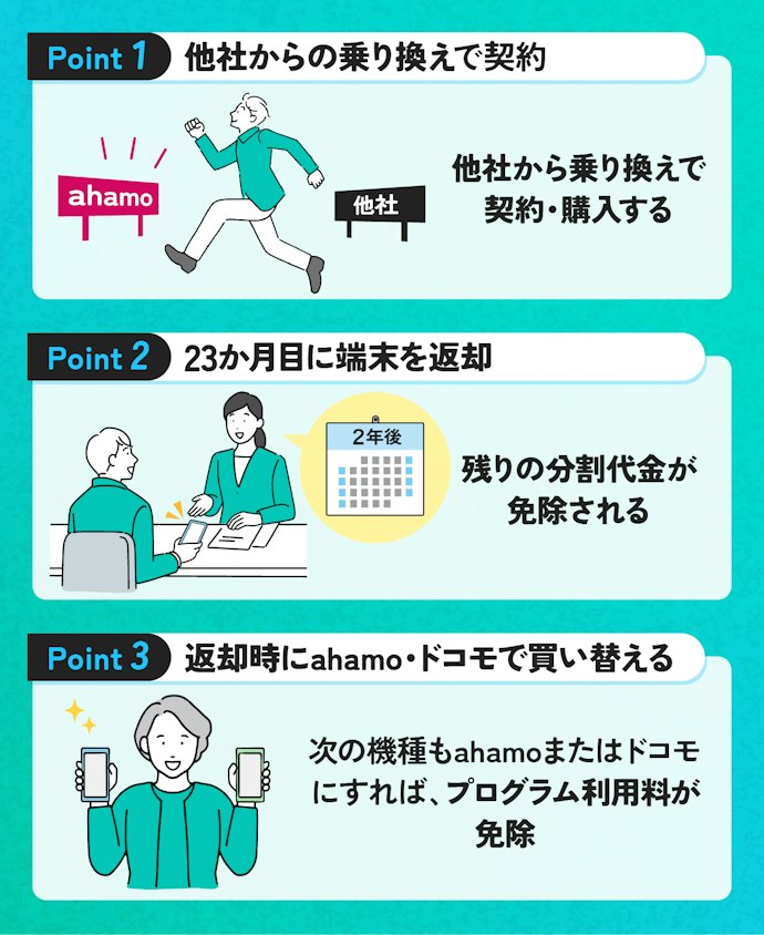 実質44,814円になる3つの適用条件をチェック