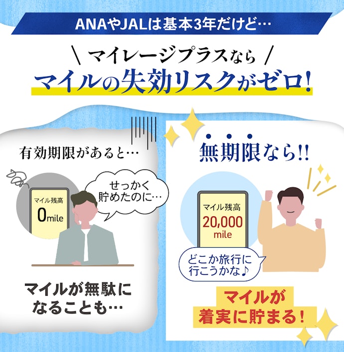 魅力①:マイルを無期限で使える!