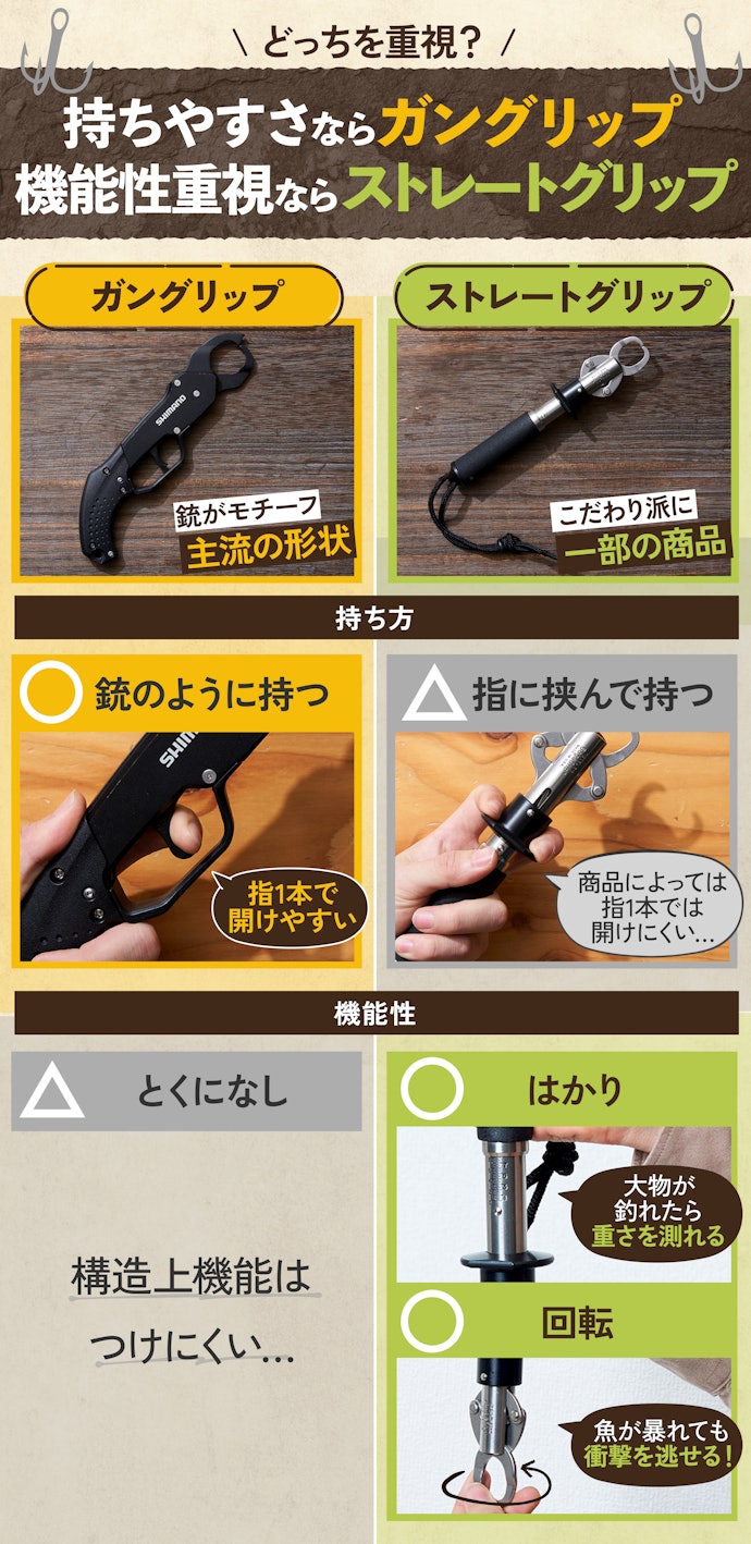 持ちやすさ重視ならガングリップを、機能性重視ならストレートグリップを選ぼう