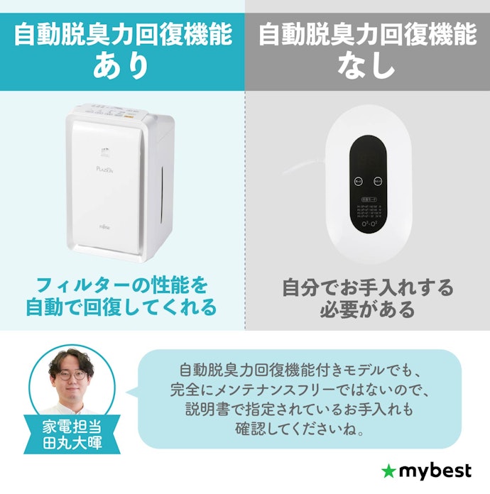 お手入れが簡単なうえ、脱臭機能も長持ちする脱臭力自動回復機能をチェック