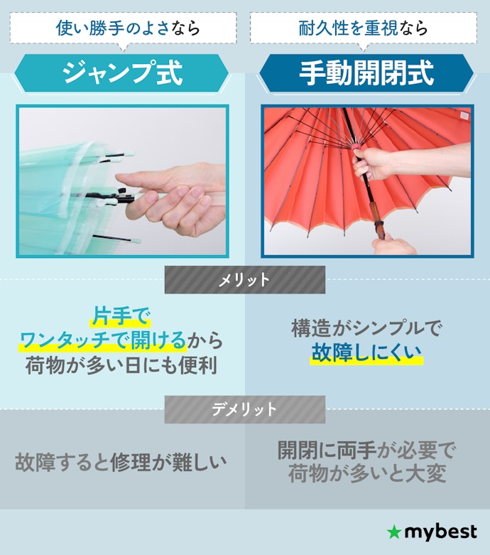 片手でサッと開けたいならジャンプ式、長く使い続けたいなら手動開閉式を選ぼう