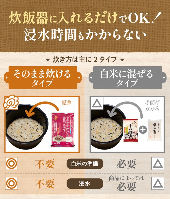 手軽さは、浸水不要でそのまま炊けるタイプがベスト!