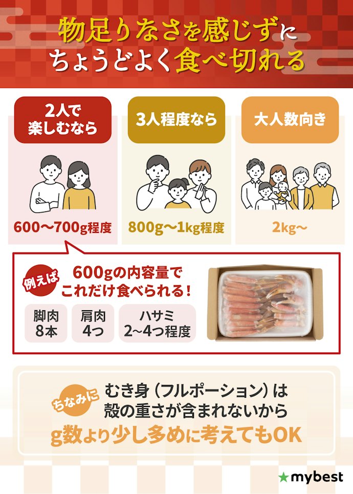 食卓のメインでカニを食べるなら、内容量は人数×300g程度で選ぼう