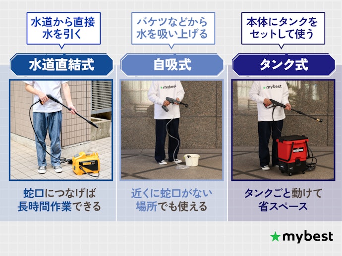 洗浄する場所に応じて給水方法を選ぼう