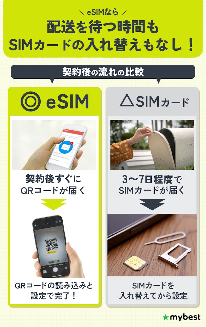 SIMタイプは契約後すぐに開通できるeSIMを選ぼう