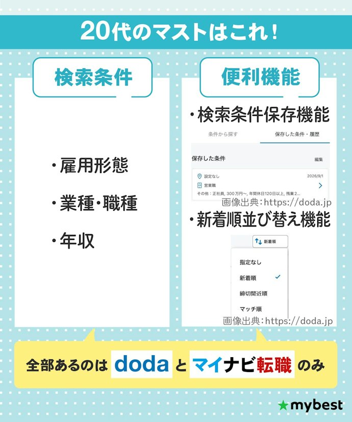 求人の探しやすさもチェック!年収で絞り込めない転職サイトもあるので要注意