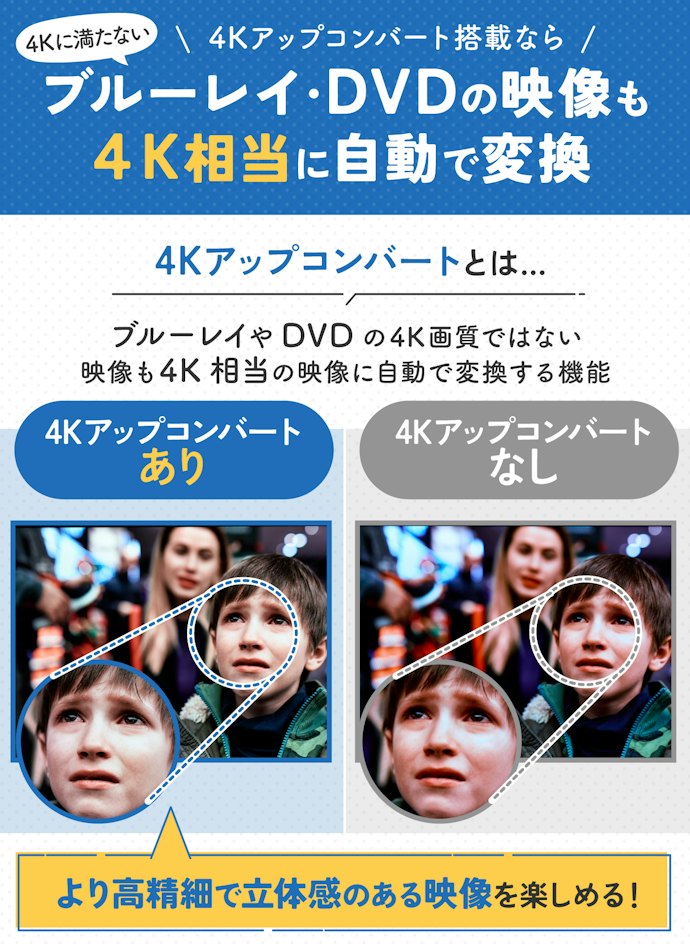 ブルーレイをより高画質で見たいなら、4Kアップコンバート機能搭載のものを選ぼう!