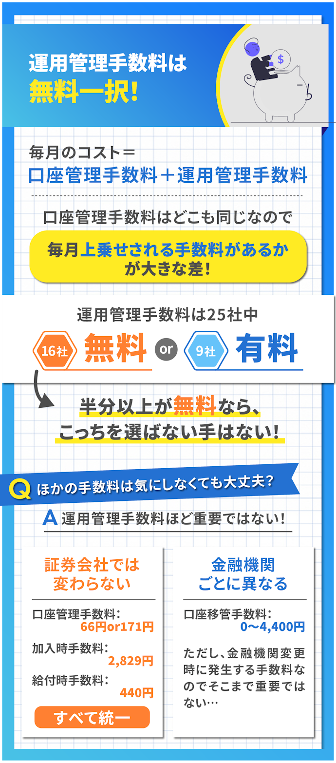 まずはコストをチェック。運営管理手数料は無料がマスト!