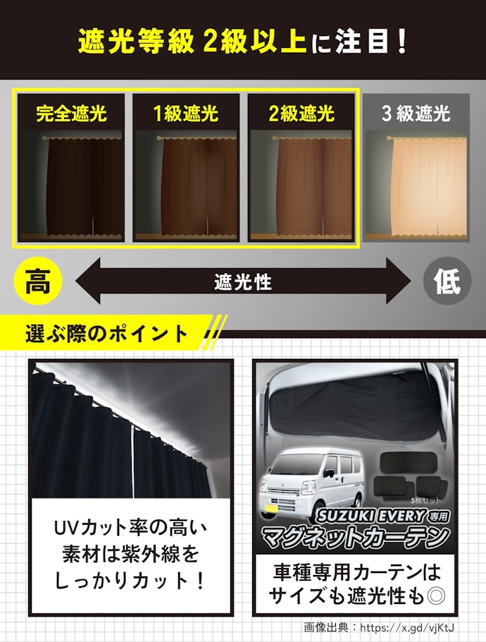 遮光性の高さを求める人は、完全遮光もしくは遮光等級が高いものを選ぼう