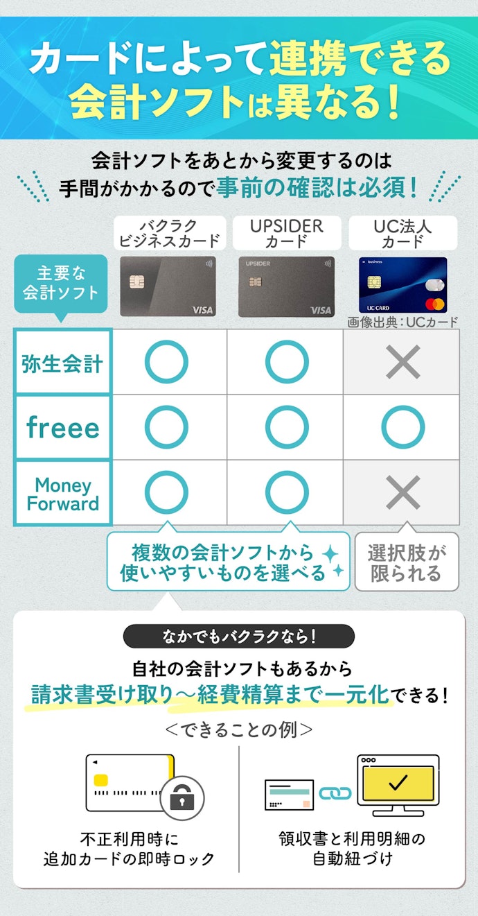 ② 使いたい会計ソフトに連携可能な法人カードを選ぼう