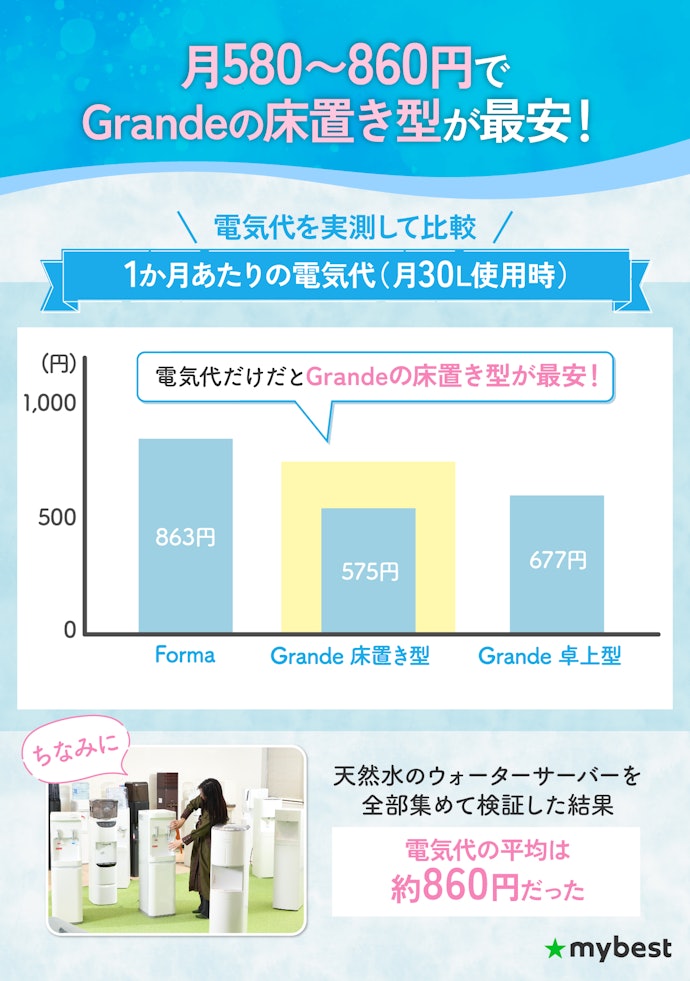 うるのんのサーバーの電気代はどのくらい?