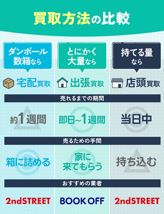 大量の服を売るなら宅配買取・出張買取がおすすめ
