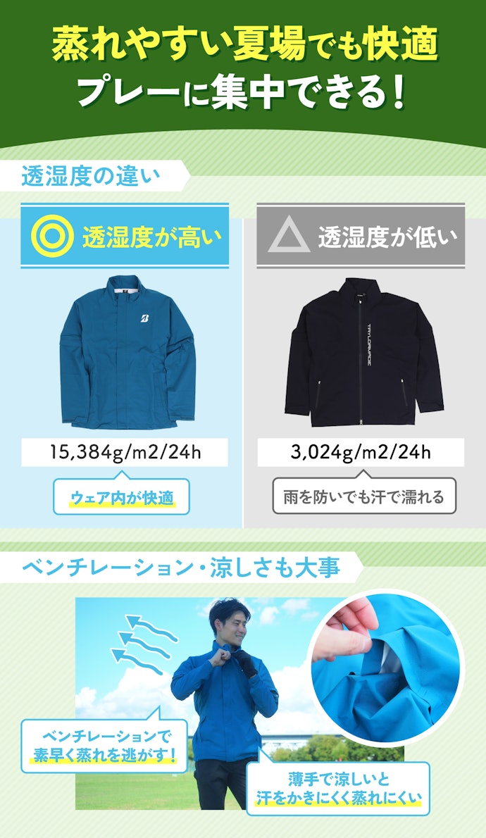 ② ゴルフ初心者ほど蒸れにくさに注目。透湿度5,000g/m2/24h以上でベンチレーションがあるものがおすすめ