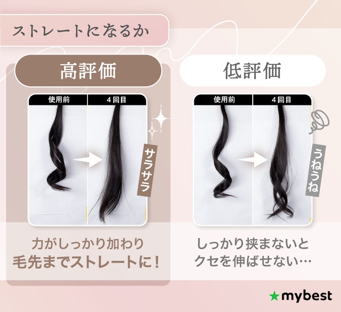 しっかりくせを伸ばしたいなら、ストレート力が高かった2wayヘアアイロンを選んで